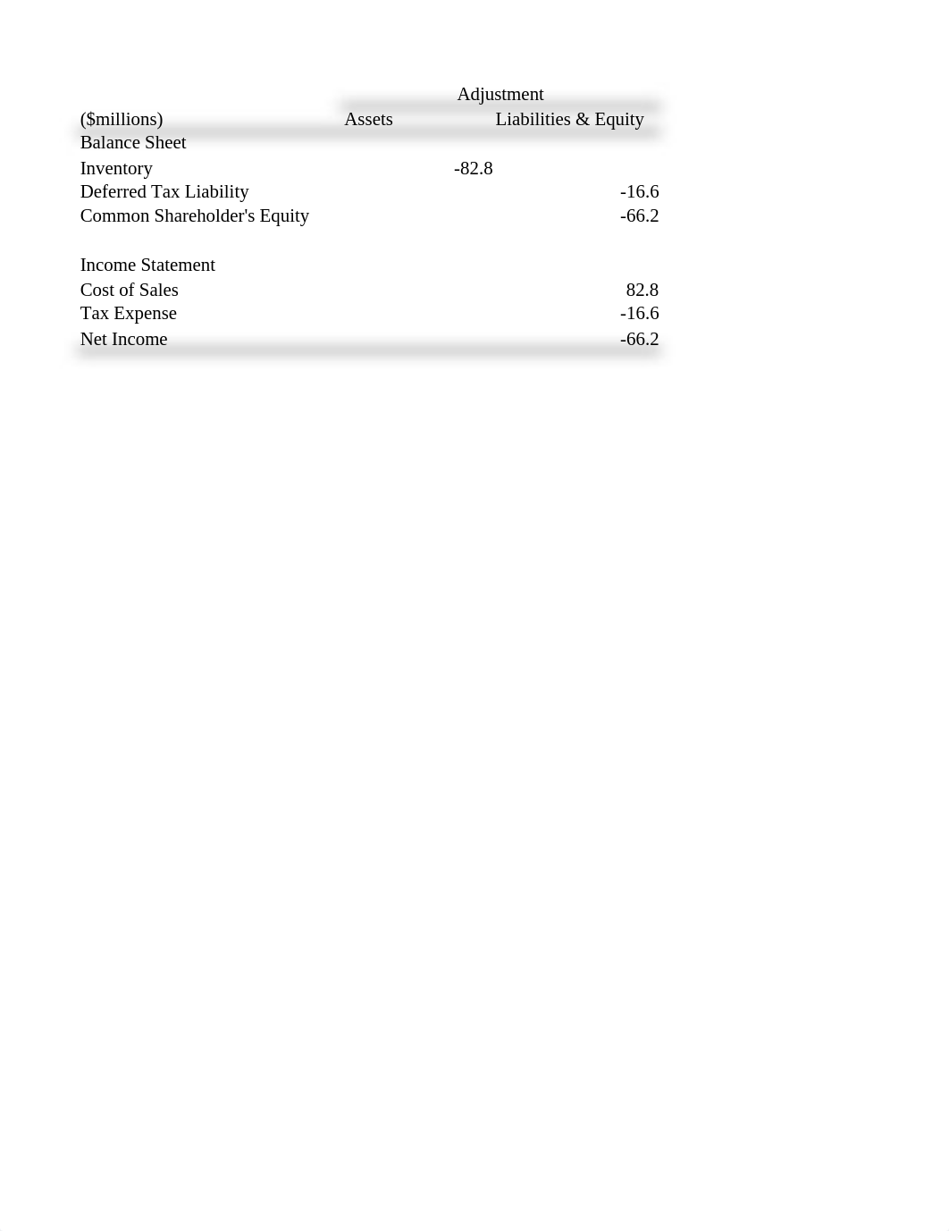 Mini Case Assignment 4 Question 2 and 3_dtfiymb8cmd_page1