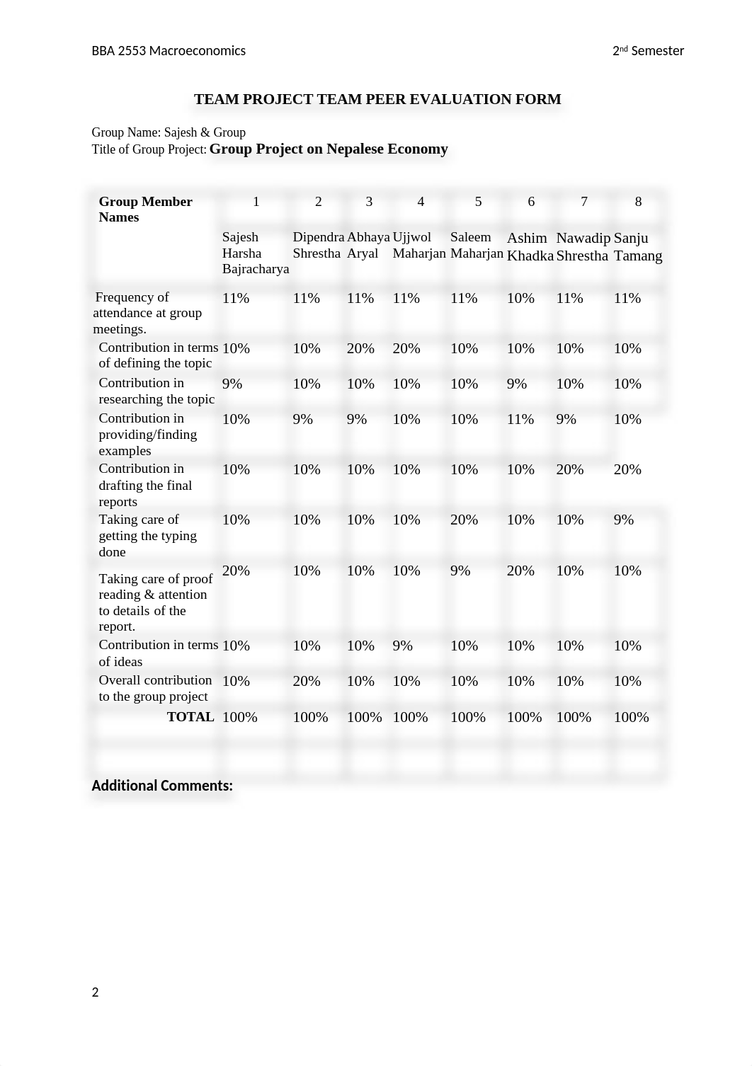 BBA2553_Sajesh&Group.docx_dtfkuxfahmn_page2