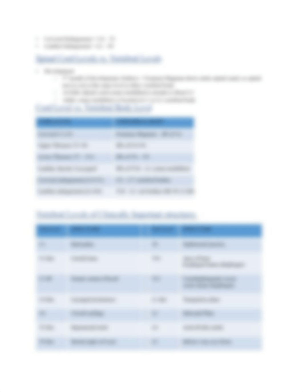 Spinal Week 1 notes.docx_dtfkwgaq98l_page4