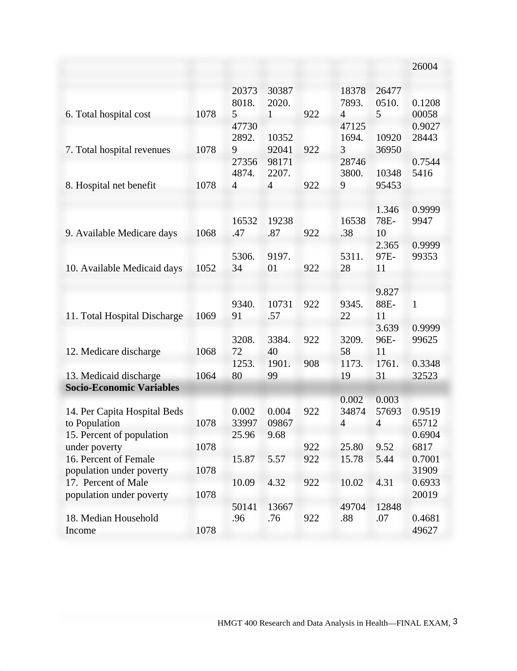 hmgt 400 final exam submit.docx_dtfuix8vdby_page3