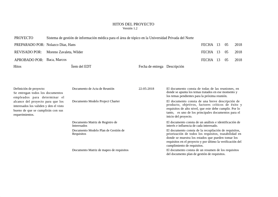 6. Modelo Hitos del Proyecto.docx_dtfze2tdupq_page1