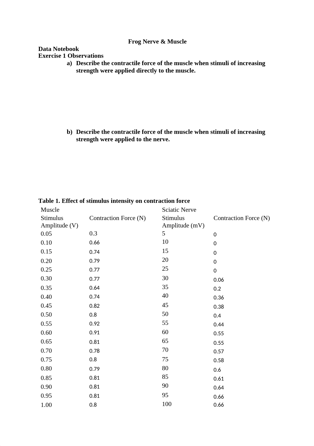 Frog Nerve & Muscle.docx_dtfztnxcax0_page1