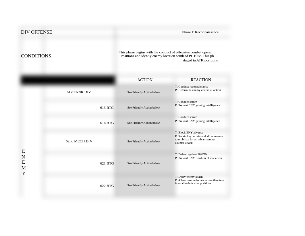 Wargaming Execution Sync Matrix Completed- Baltic Bastion (MT).xlsx_dtg0pvy78w9_page1