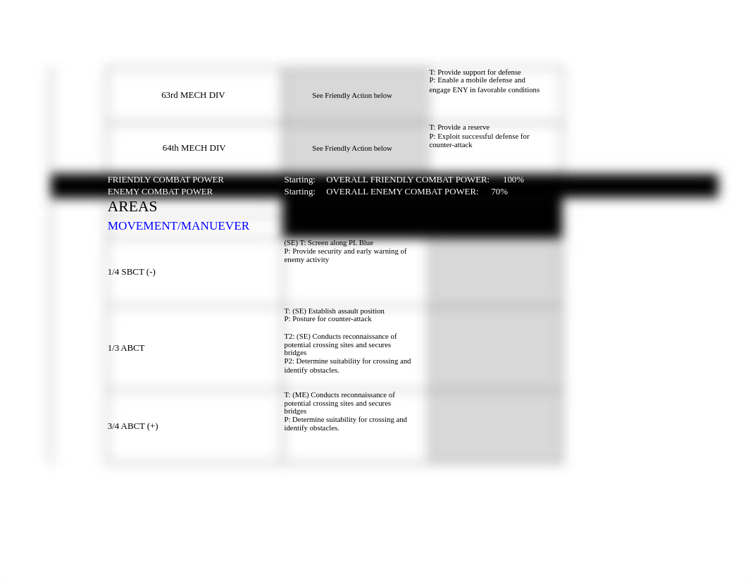 Wargaming Execution Sync Matrix Completed- Baltic Bastion (MT).xlsx_dtg0pvy78w9_page2