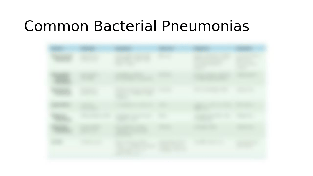 Chapter 24 Microbial Diseases of the Respiratory System.pptx_dtg4zbwbpr8_page5