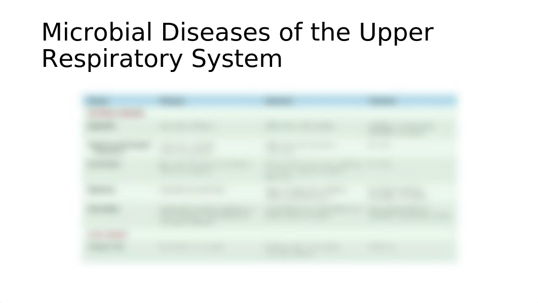 Chapter 24 Microbial Diseases of the Respiratory System.pptx_dtg4zbwbpr8_page4