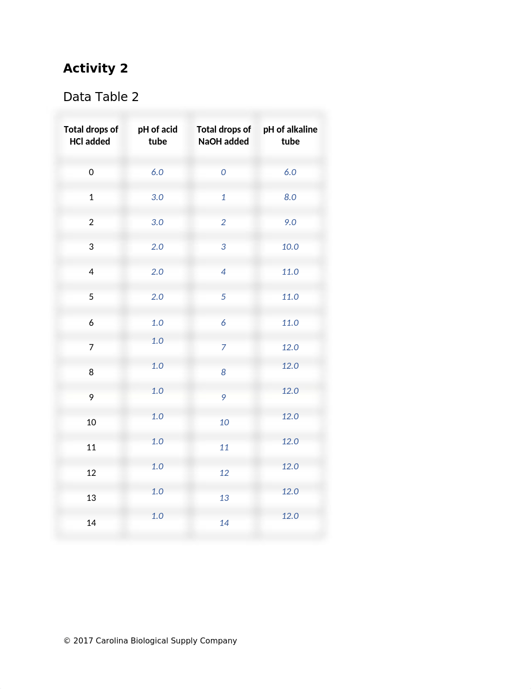 BIO 137 pH and Homeostasis Lab.docx_dtg51do0r3h_page3