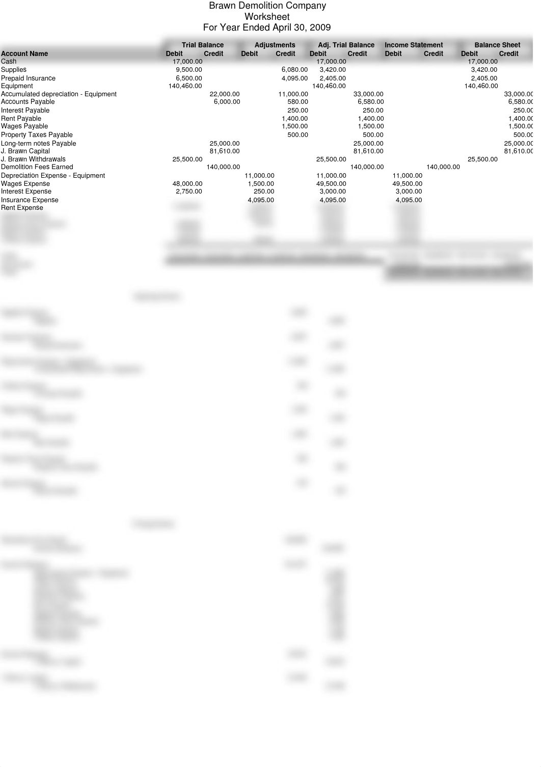 Brawn Demolition Company Worksheet_dtg8kfow6hg_page1