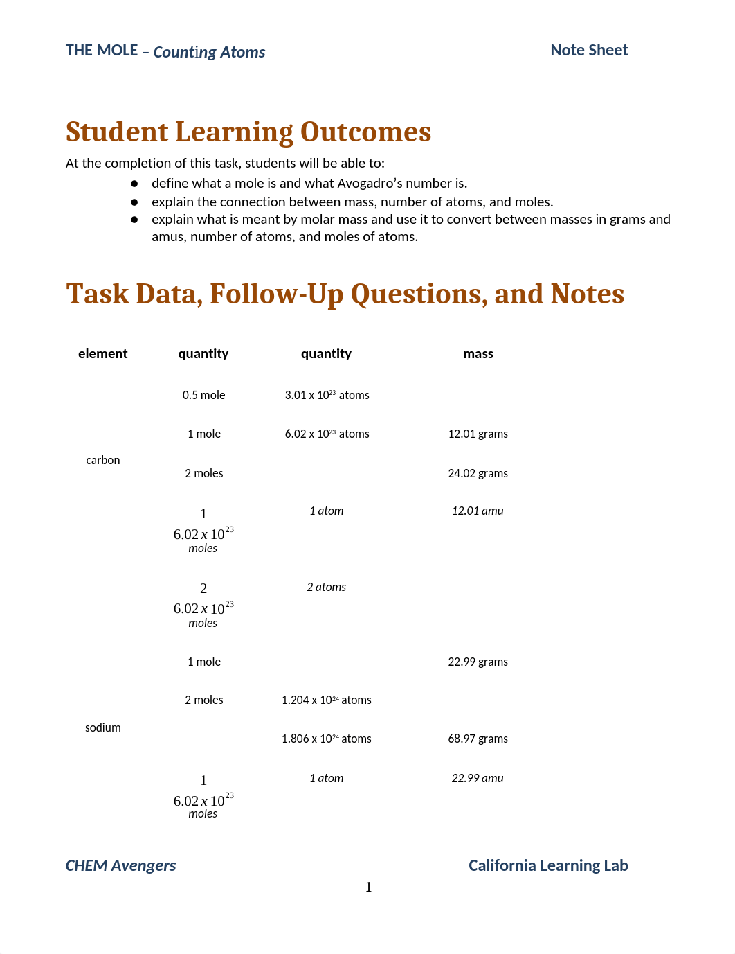 The+Mole+-+Counting+Atoms+Note+Sheet.docx_dtgbpr4c5zt_page1