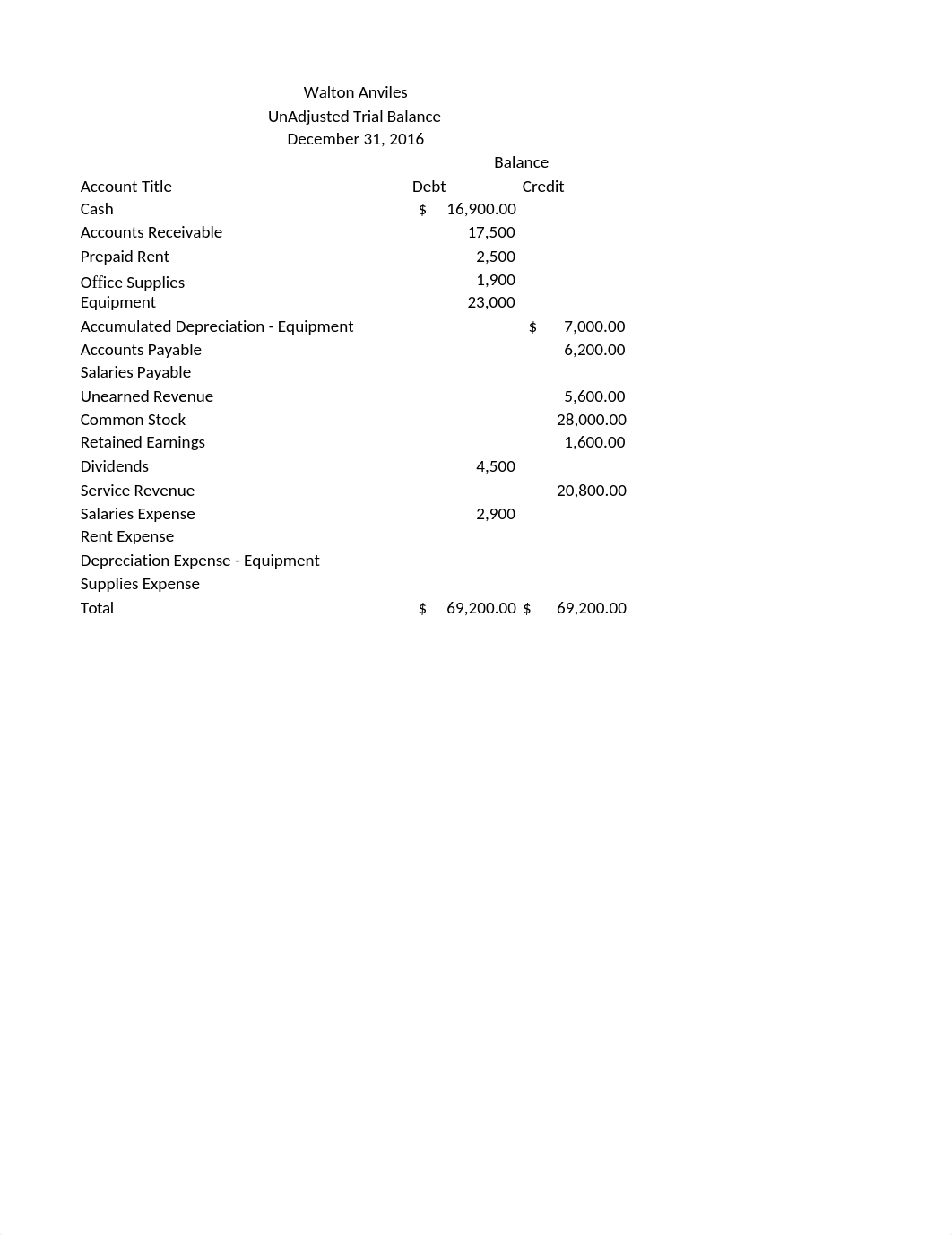 ACC 201 Assessment Template (1).xlsx_dtgcuh5utrj_page1