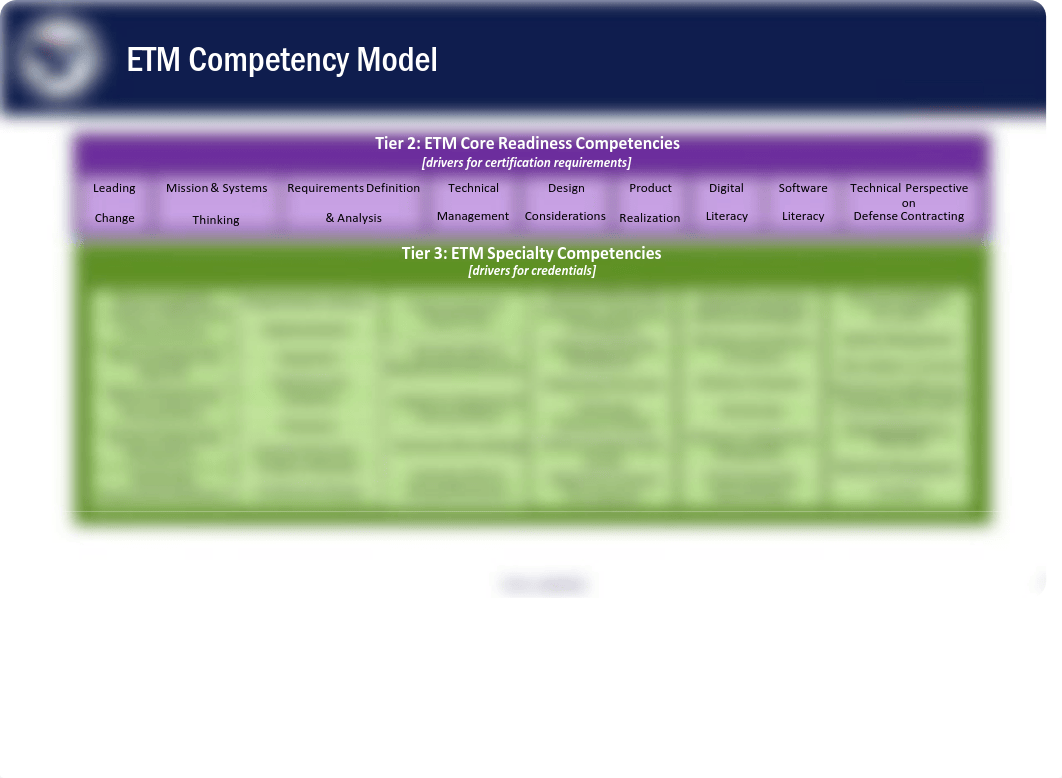 Functional-Area-Framework-Brief-ETM.pdf_dtghc0v6bq8_page5