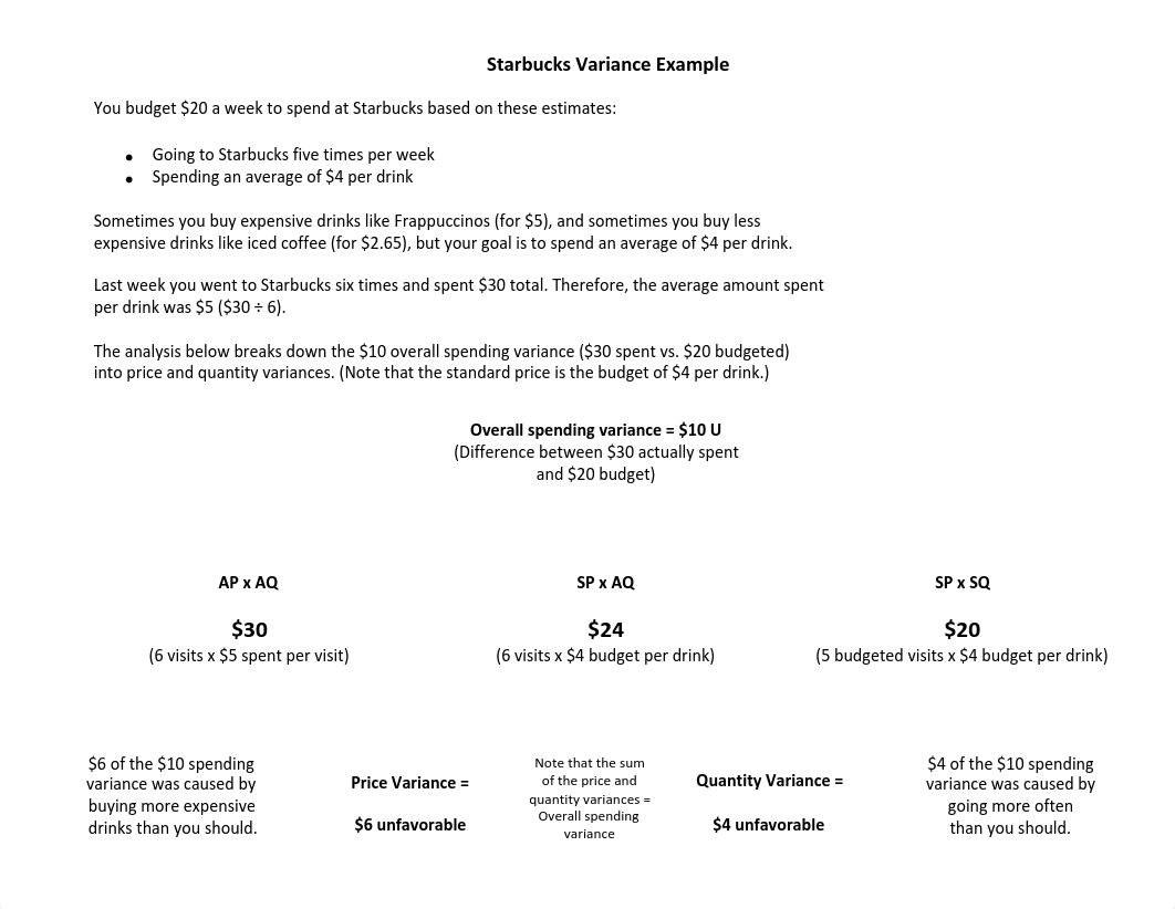 Starbucks and concert variance analysis example and mfg examples too(1).pdf_dtgiauihyws_page1