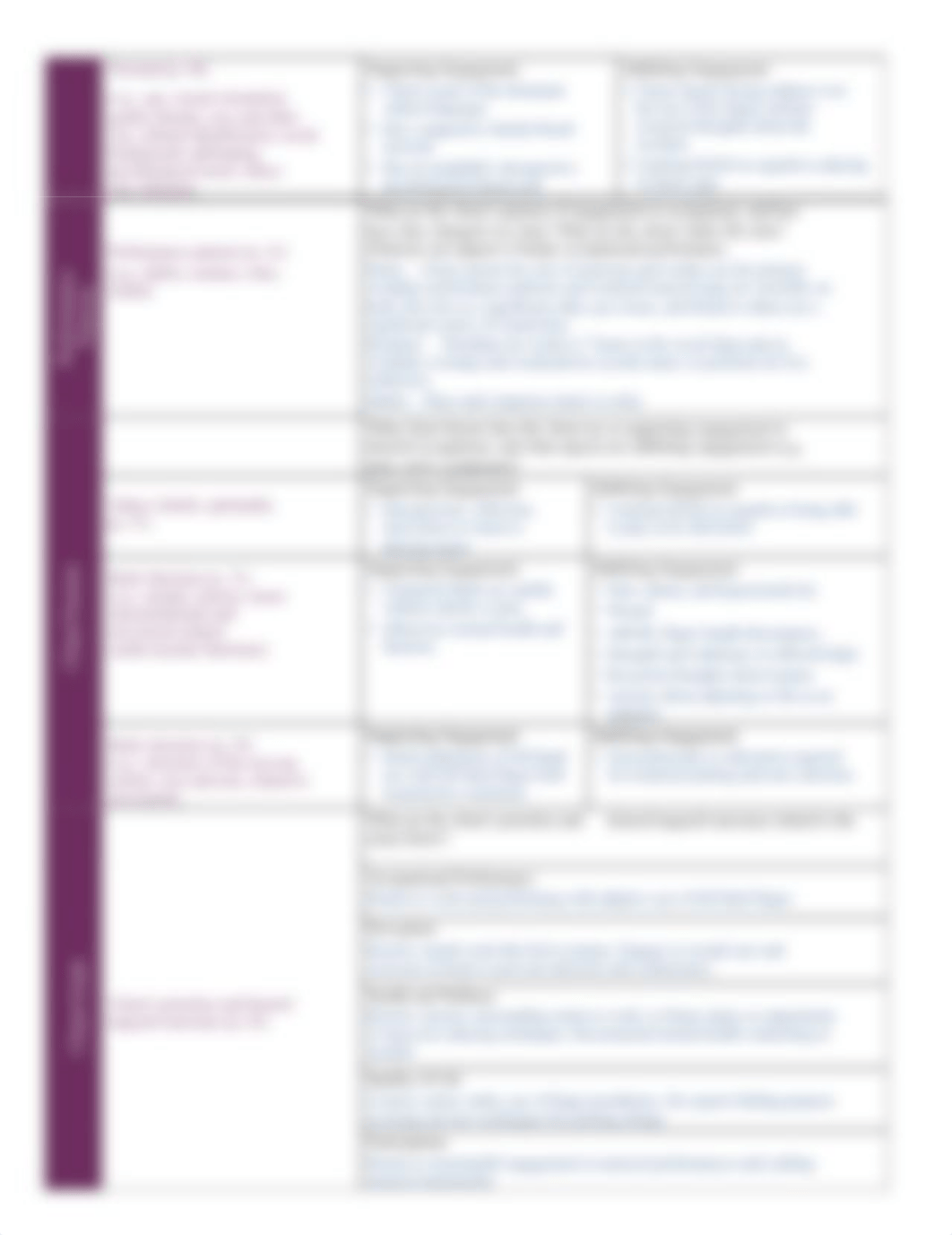 Outpatient Adult Occupational Profile Example.pdf_dtgihwdw5ht_page2