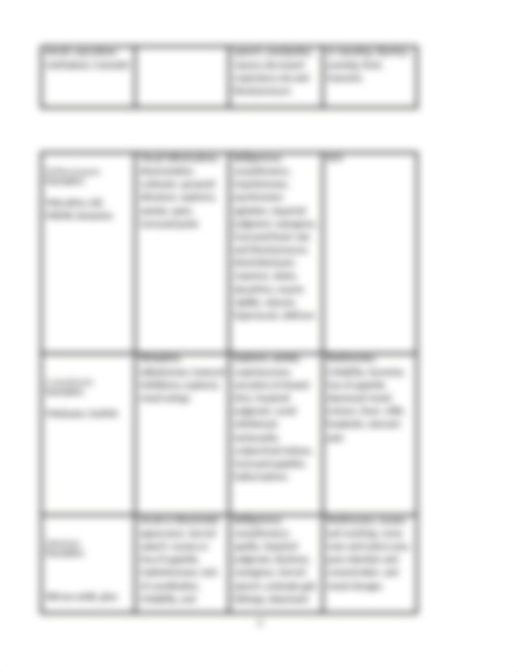 NUR 21303 Symptoms Associated with Psychoactive Substances Worksheet.docx_dtgowmtkf80_page2