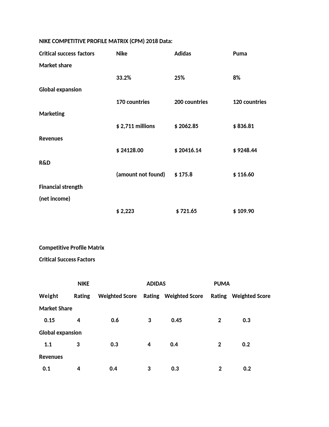 Nike CPM for paper.docx_dtgp1esk48c_page1