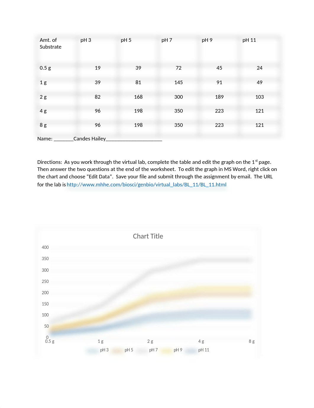 Hailey- Enzyme Virtual Lab Worksheet (with graph embedded).docx_dtgxhm1xgwj_page1