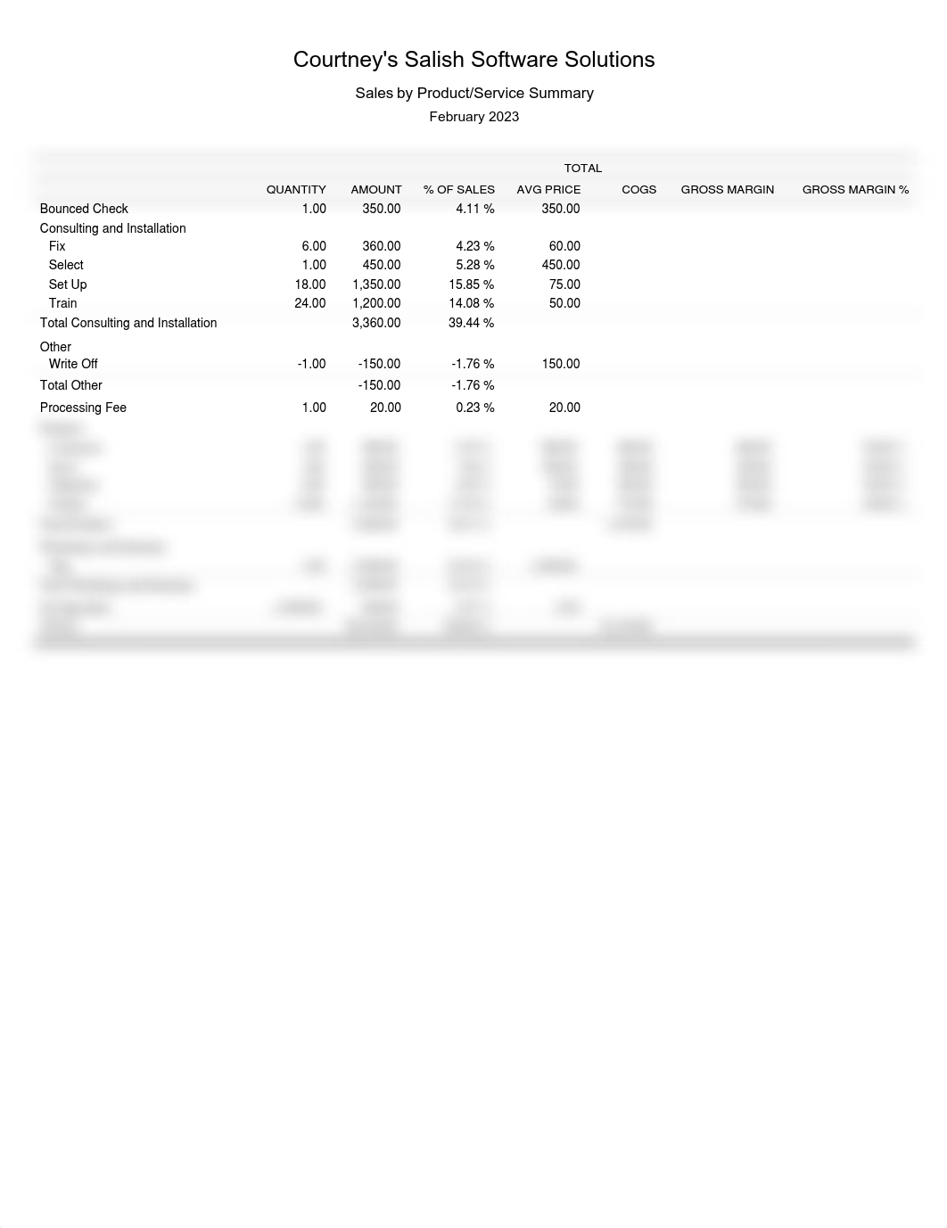 Ch. 6 Sales by Product Service Summary February 2023.pdf_dtgygnii0tg_page1