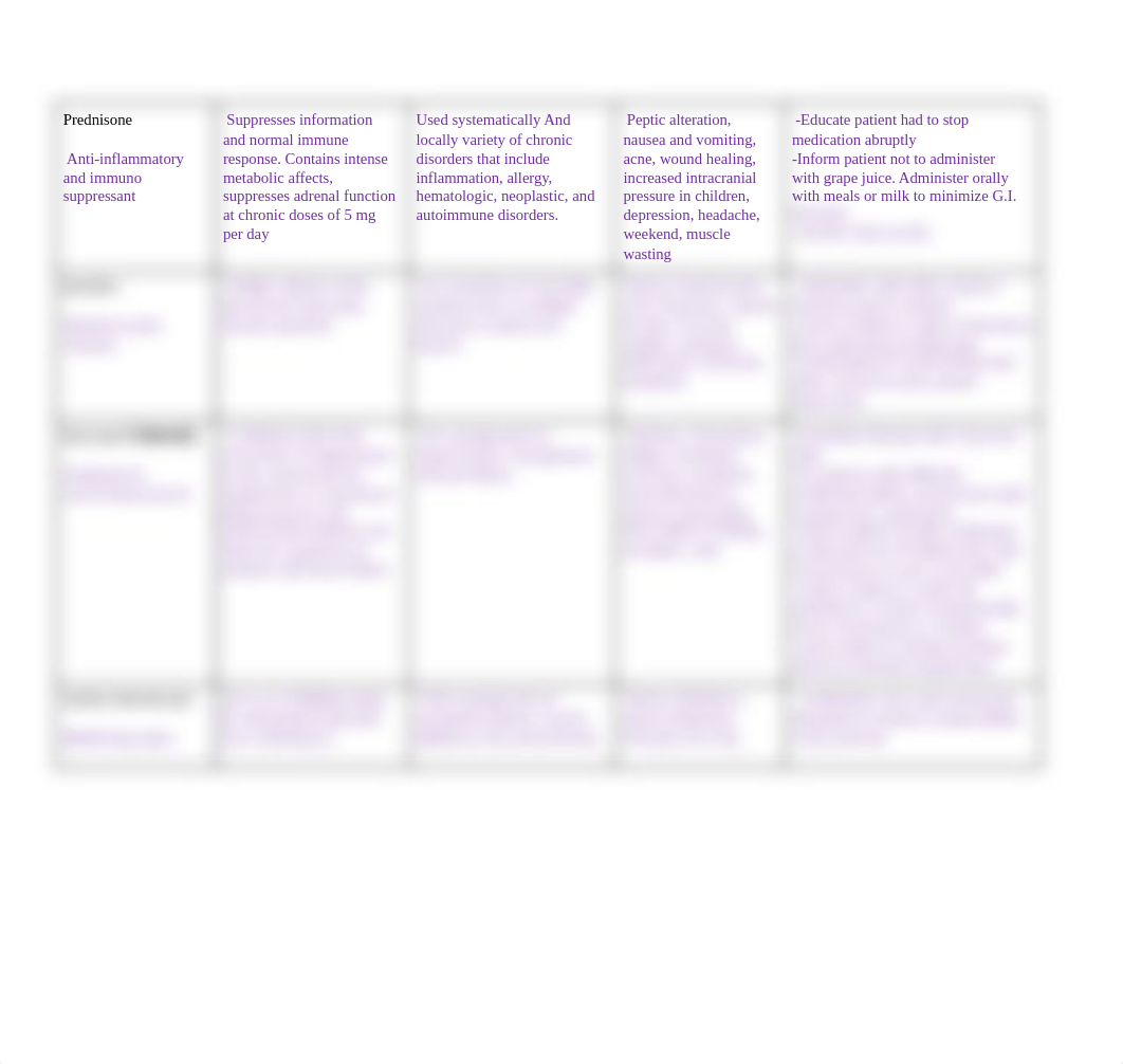 NRS 300 Medications Deep Dive.docx_dth44qbcsu6_page2