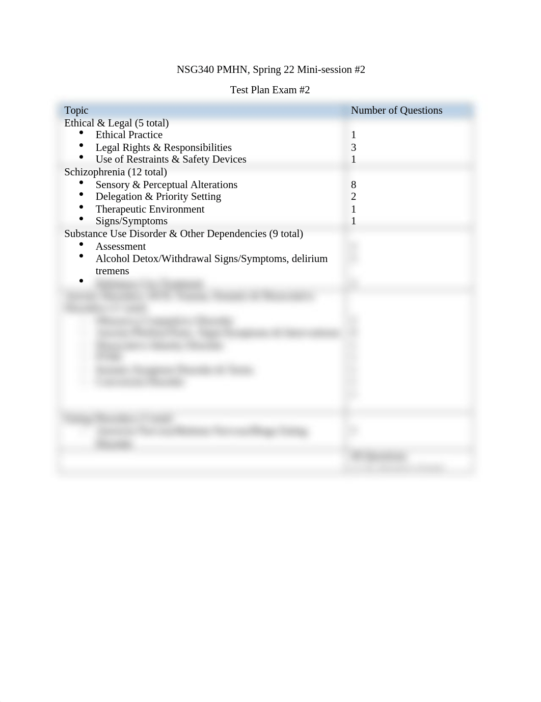 Exam 2_Blueprint_SpM2.docx_dth56flo6kv_page1