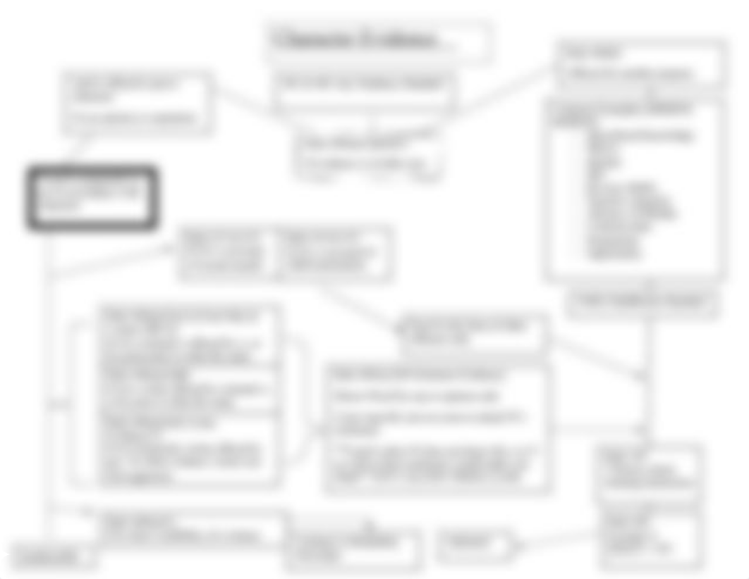 Character Evidence Flowchart.docx_dth7etjdcx3_page2