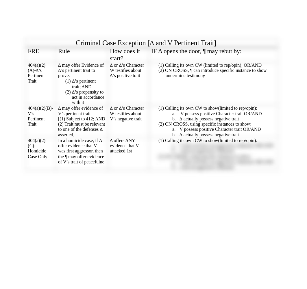 Character Evidence Flowchart.docx_dth7etjdcx3_page1