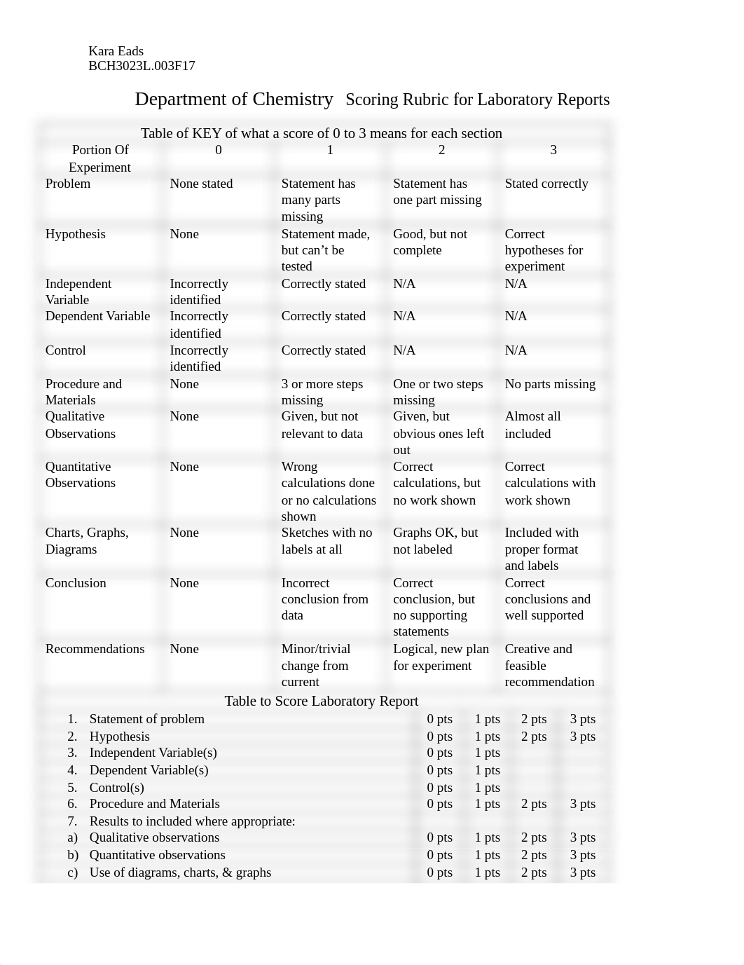 Lab_Report_5.docx_dthewmo6abl_page1