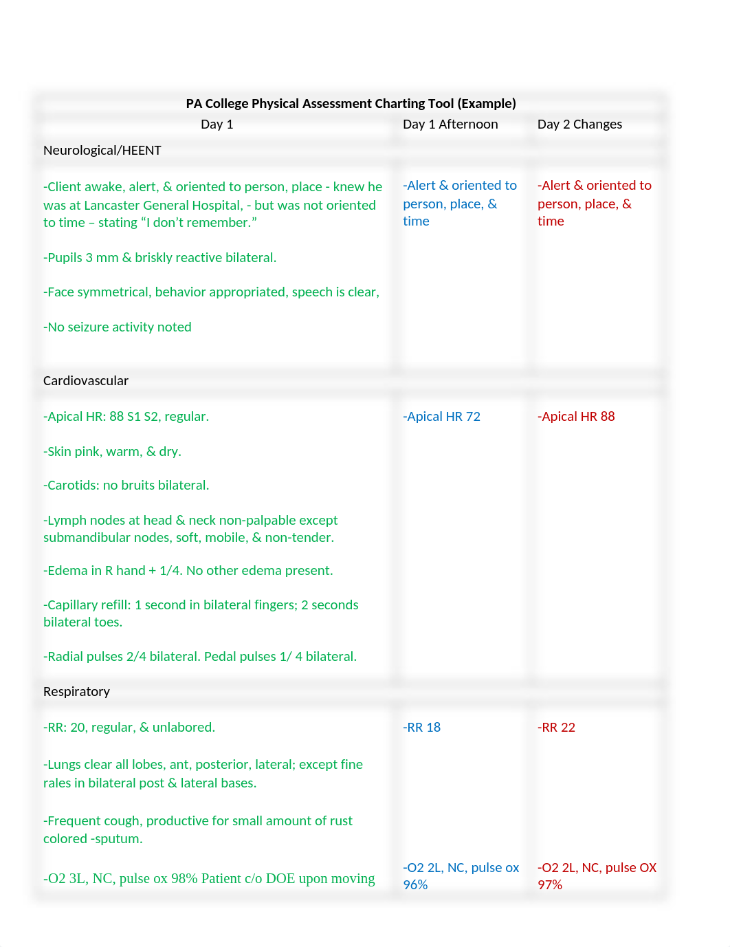 Assessment charting Tool without instructions FA 2018.docx_dthiubalfnm_page1