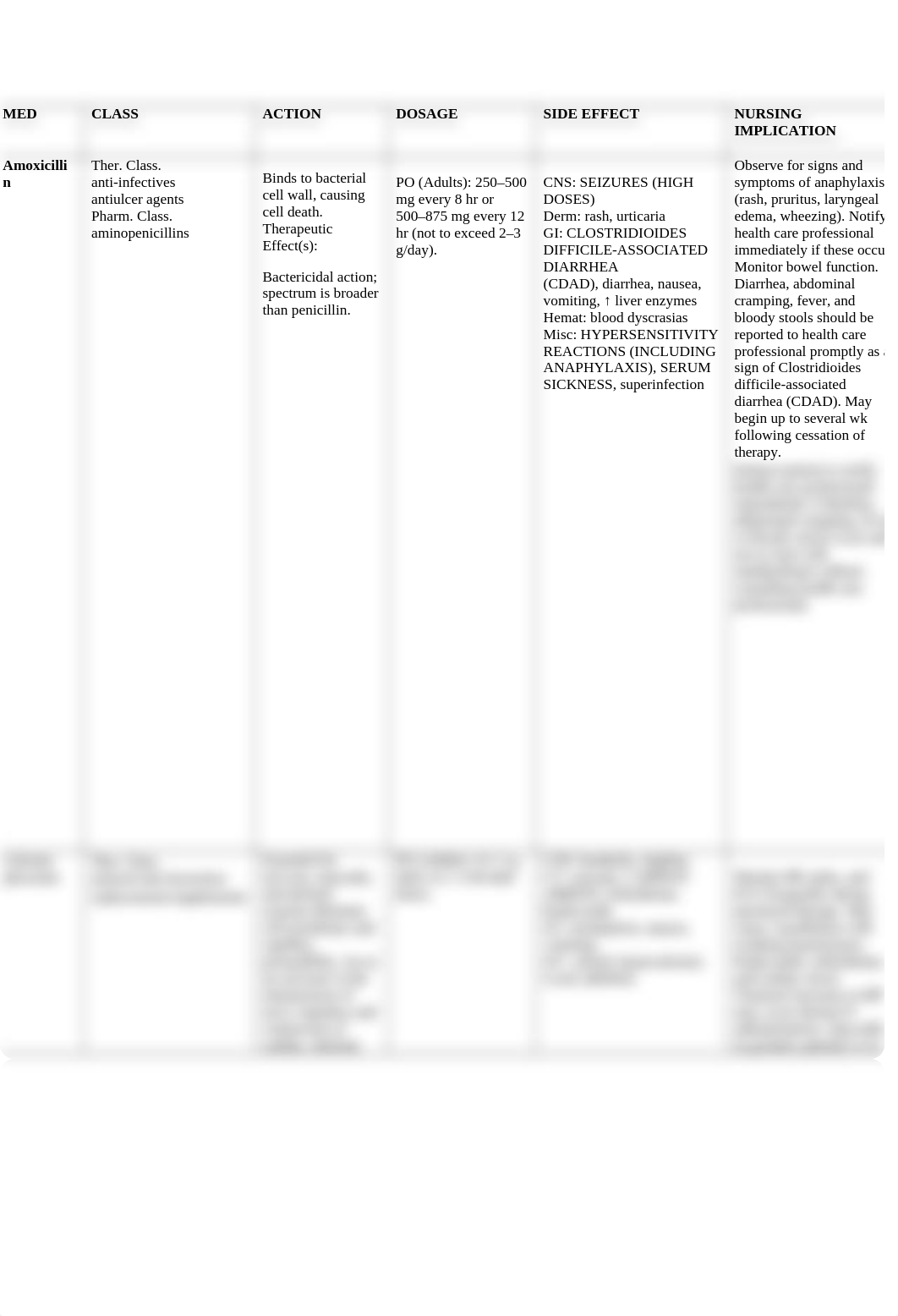 medication template Stella Adams.docx_dthjx6y6w2i_page1