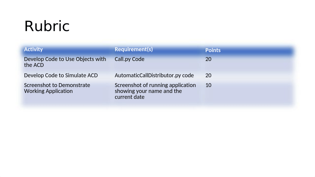 CEIS295_Module3_Project_Template_v1.pptx_dthkf482fqk_page2