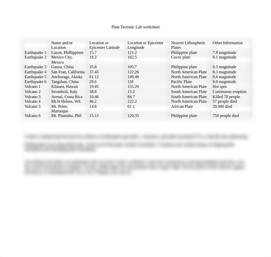 Plate Tectonic Lab worksheet-1.docx_dthr9f5ryy8_page1