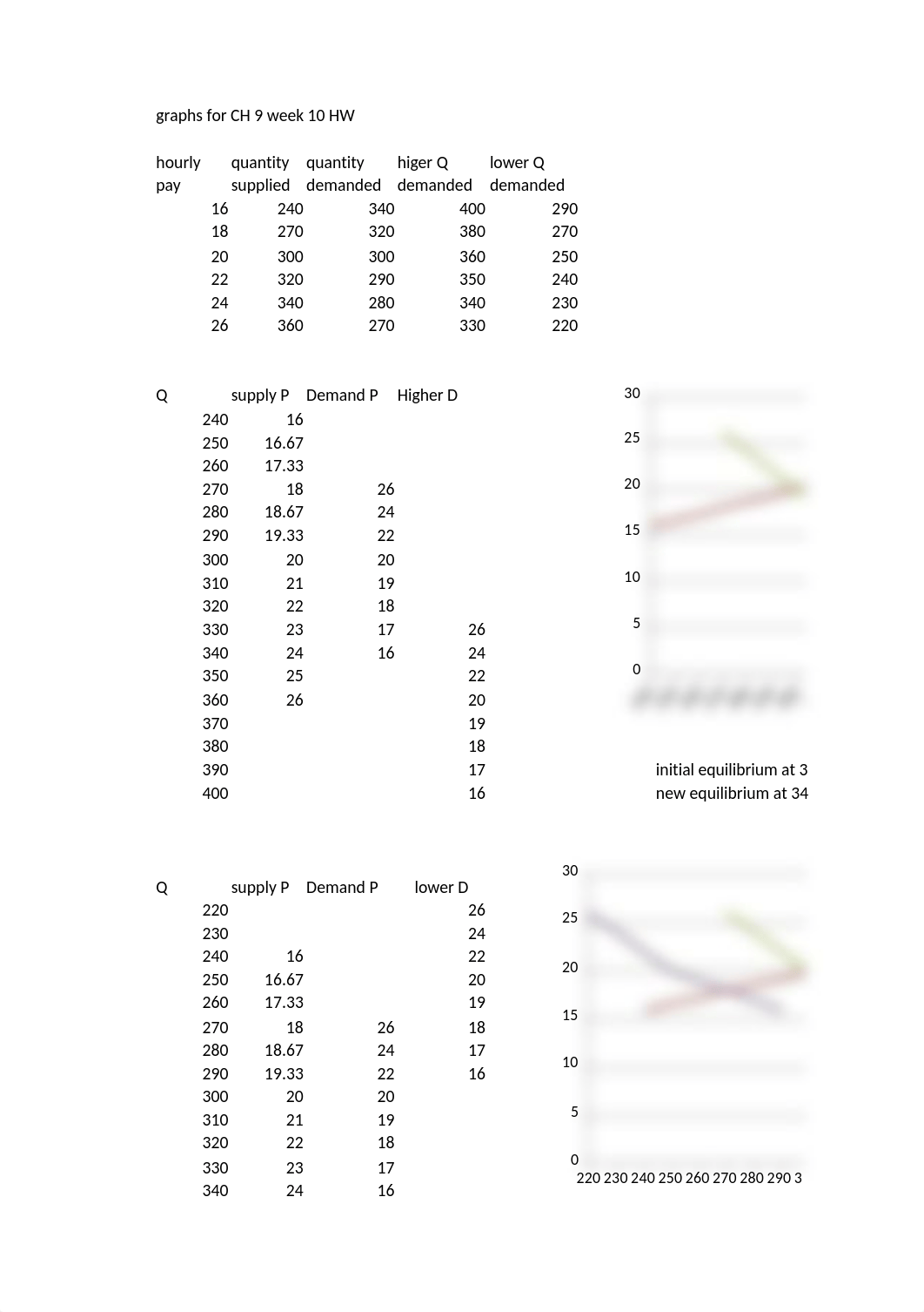 graphs for CH 9 HW_dthvannhb31_page1