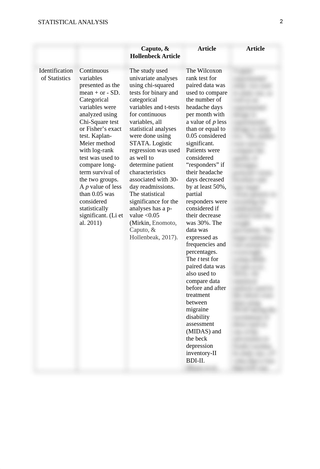 Statistical Analysis Small Group 2.2.docx_dthvueaft54_page2