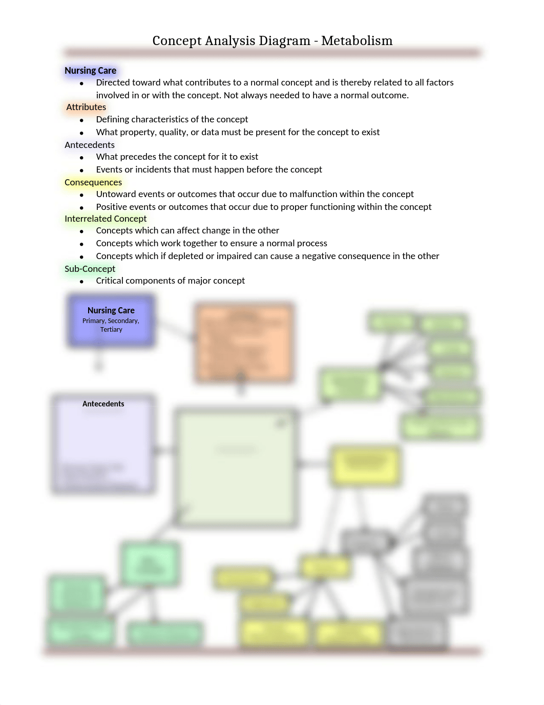 metabolism concept map.docx_dthylja6jn9_page1