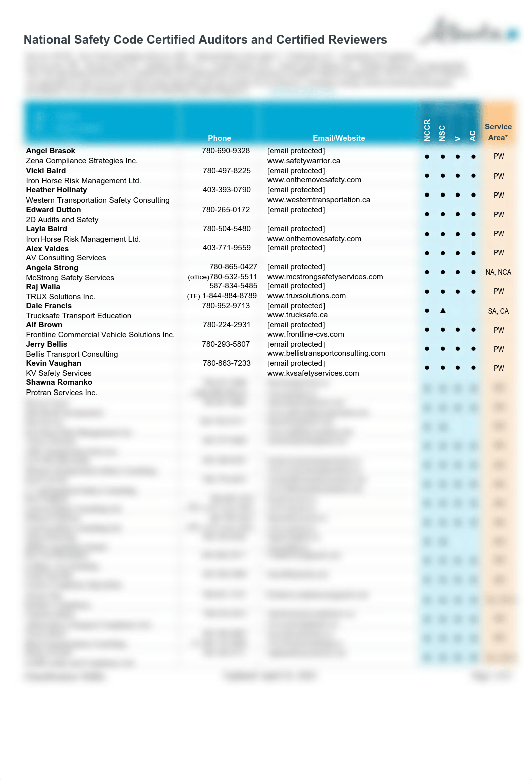 trans-tpa-reviewer-list.pdf_dti0p5o5ni3_page1