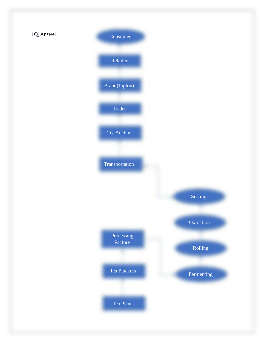 IT 53500 Final Exam Assignment - Geetha Mandala.docx_dti5tkfojn3_page2