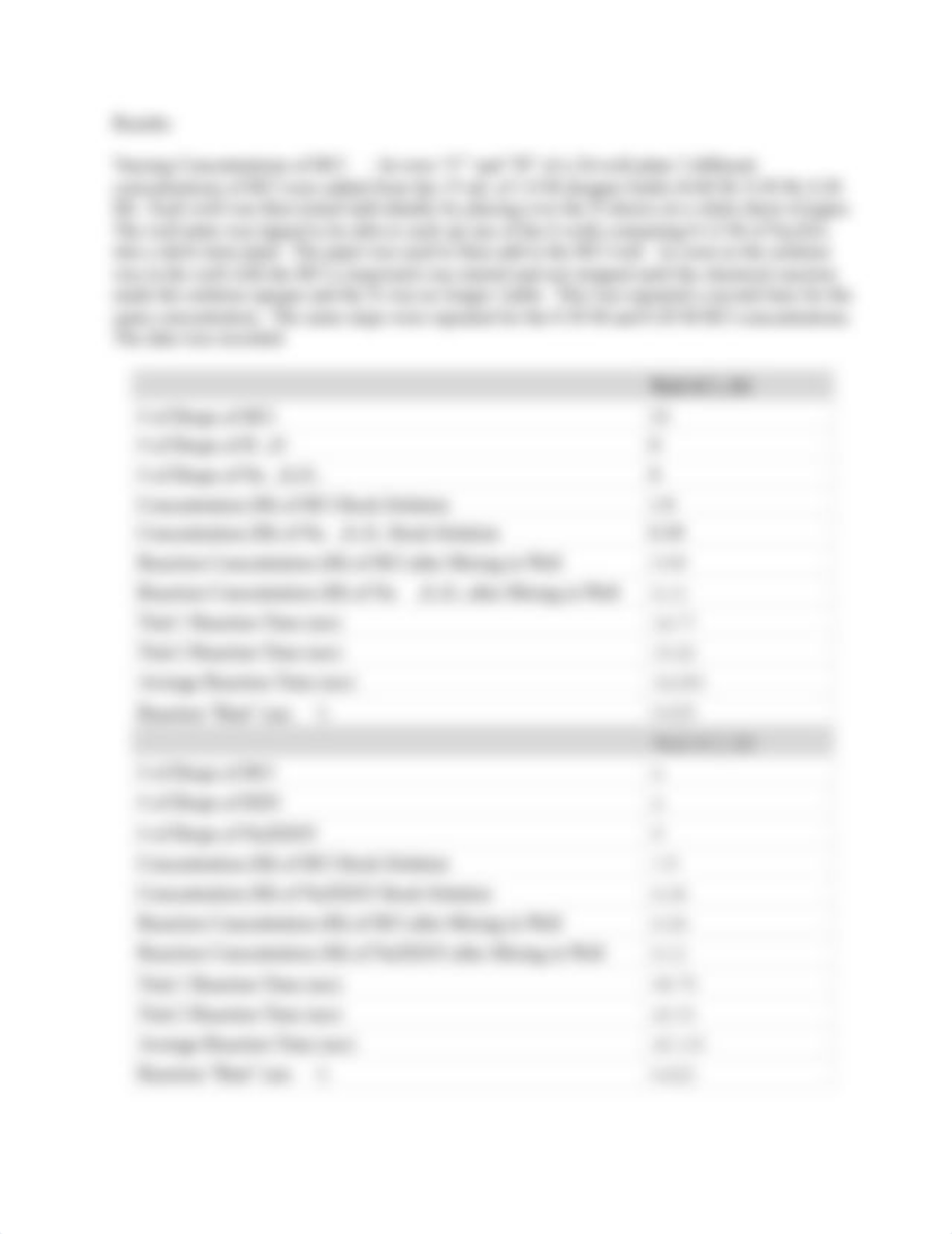 Lab Report Module 4 - Reaction Order and Rate Laws.docx_dti9n7e0hp0_page3