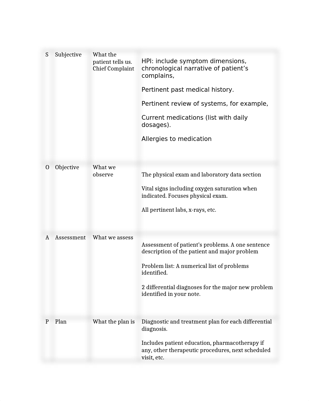 SOAP & VINDICATE Sheet.docx_dtii09jnjbv_page1