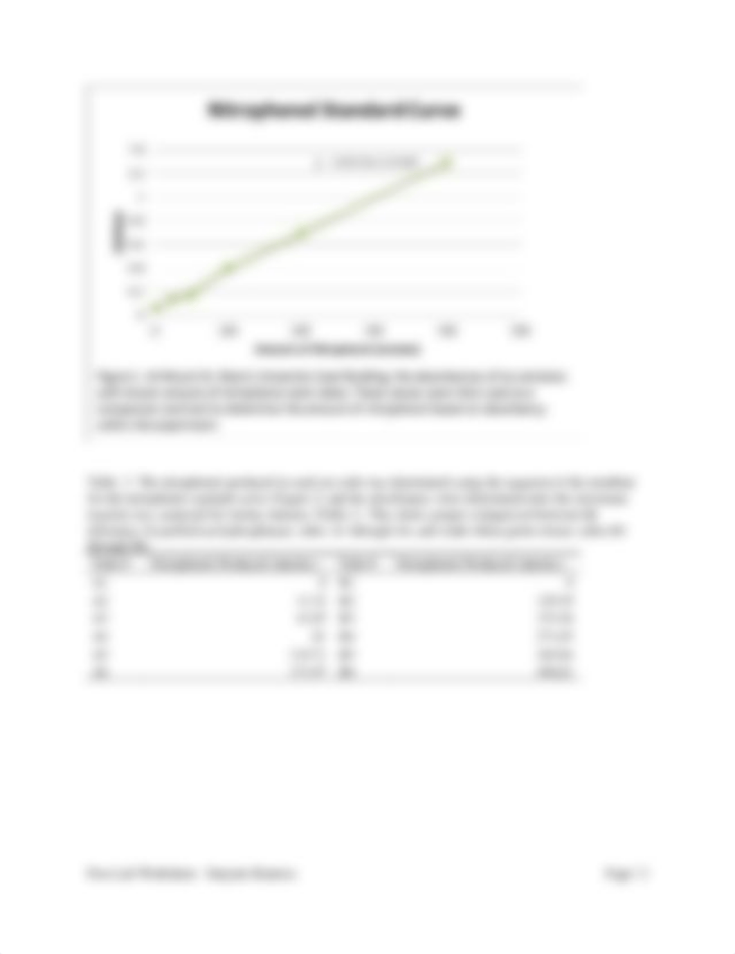 Enzyme Lab_dtiijgk7yd1_page2