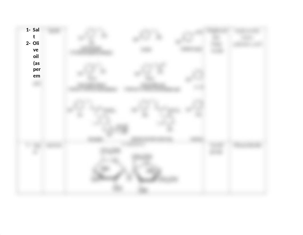 Lab_chart unit 2 Revised Feb 2018.docx_dtikbr9s1ts_page2