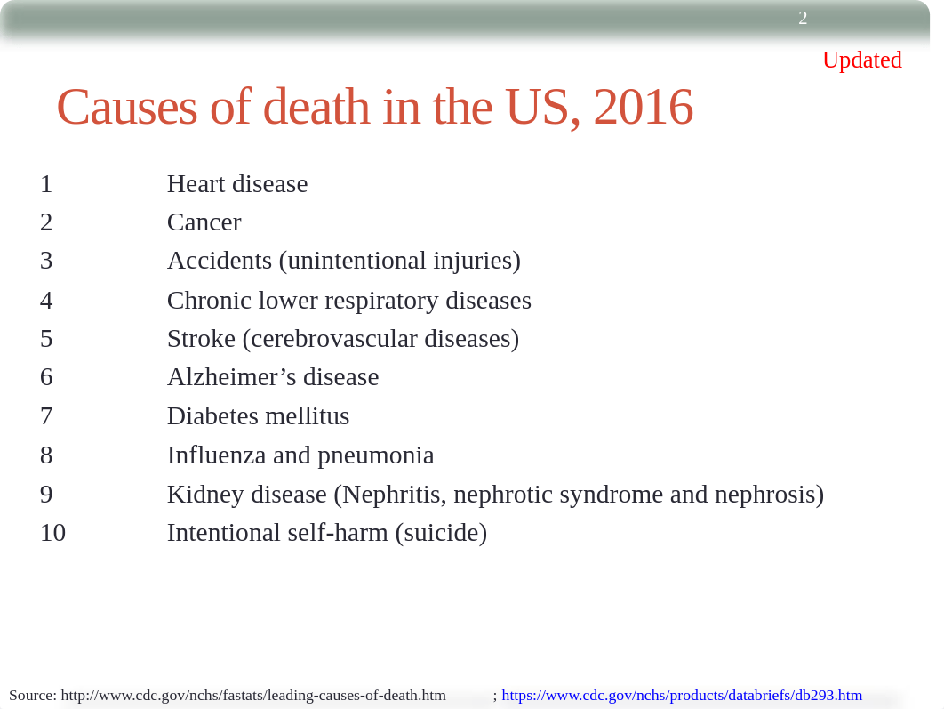 NUTR 527 Chapter 1 2018 Lecture Notes.pptx_dtiow823qft_page2