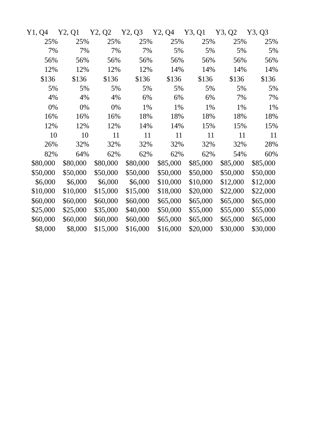 Simulation Attempts.xlsx_dtishndkhnk_page2