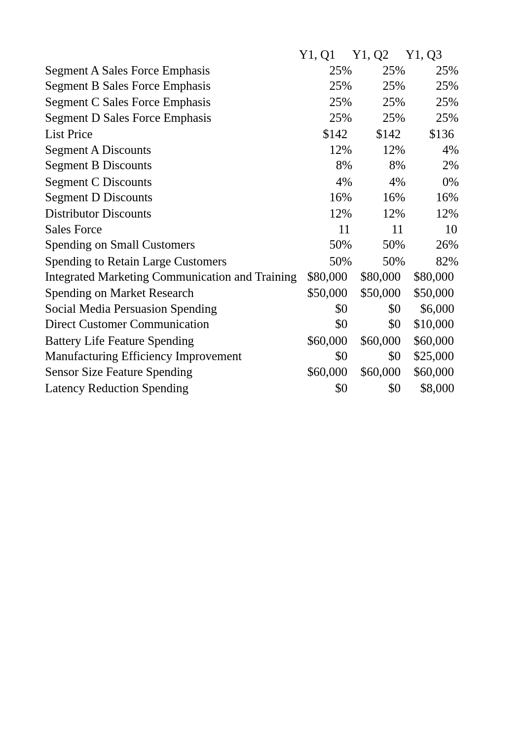 Simulation Attempts.xlsx_dtishndkhnk_page1