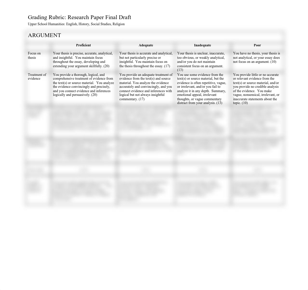 Analytical Essay Rubric for Research Paper (1).pdf_dtiw2zy87gd_page1