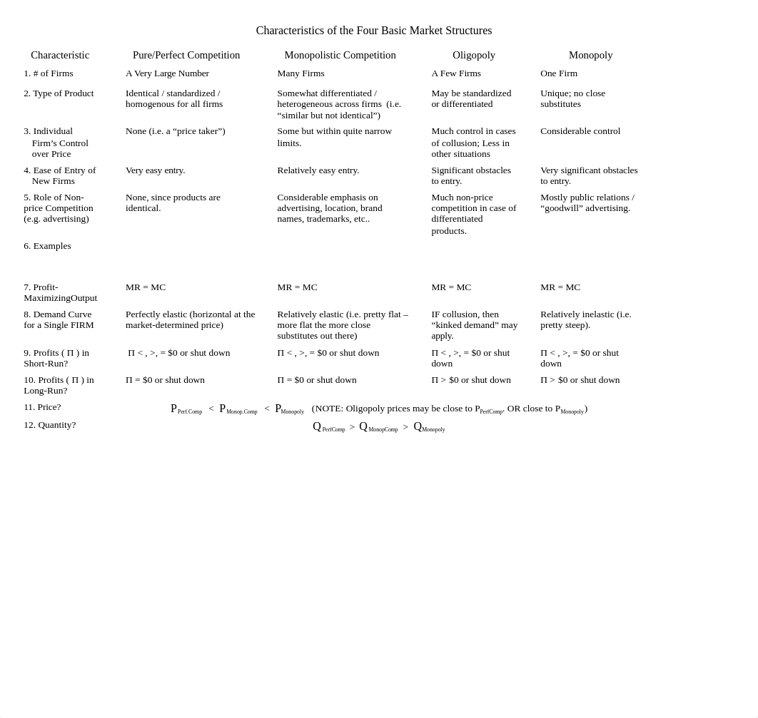 Chapter 12 NOTE SET -- Profit-Maximization under Perfect Competition -- Sexton _Online 212_  Fall 20_dtj1lhtxifp_page3