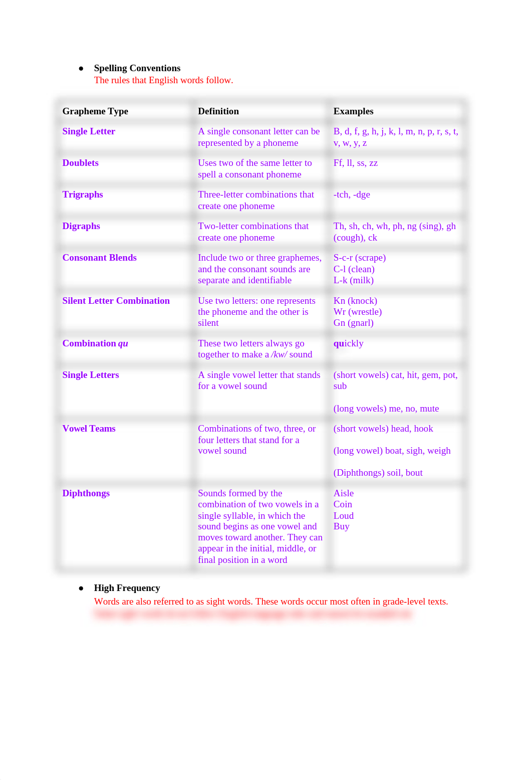 Praxis (5002) Language Arts Notes.docx_dtj2hkw48t6_page2