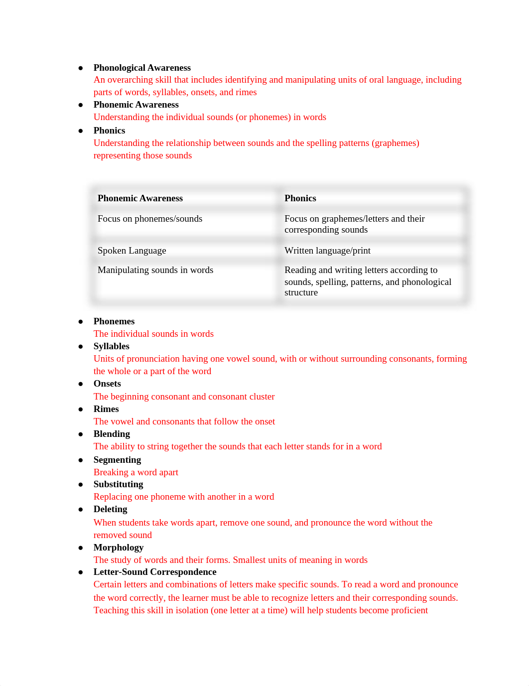 Praxis (5002) Language Arts Notes.docx_dtj2hkw48t6_page1