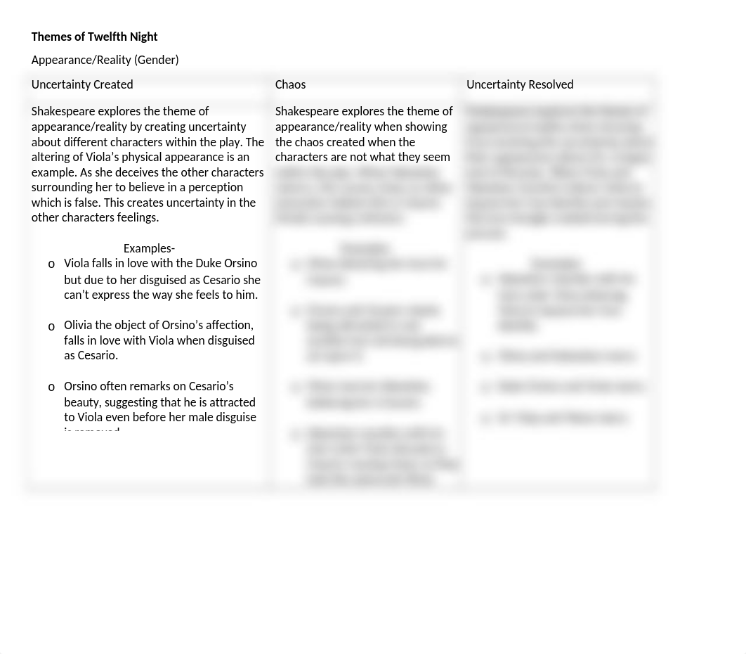 Themes of Twelfth Night.docx_dtj2st0utql_page1