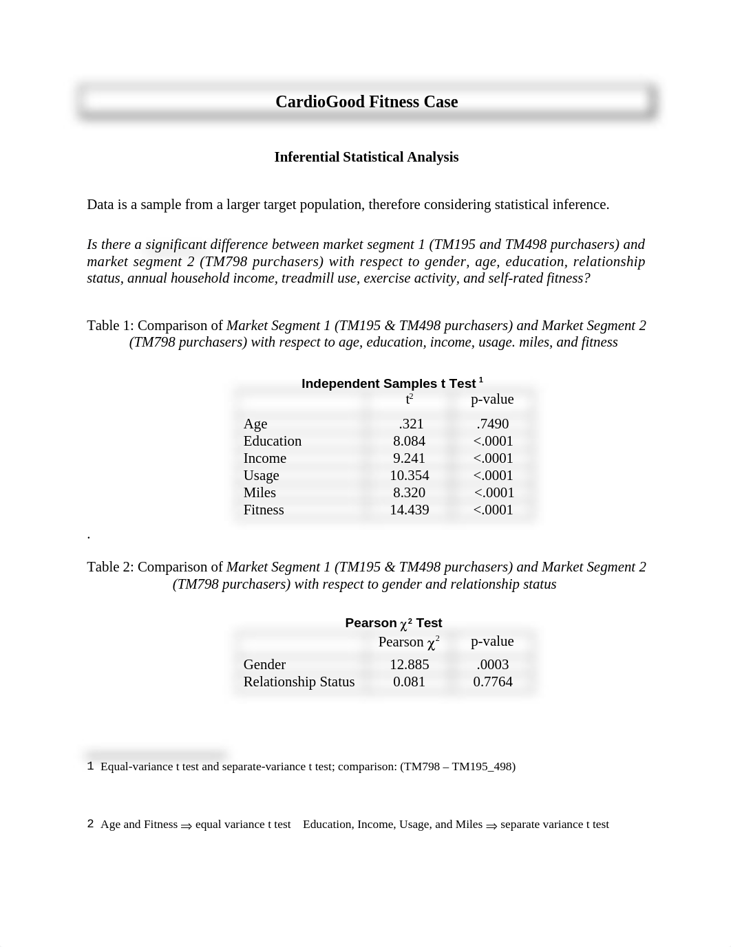 Assignment_CardioGood Fitness Case_Phase II_Inference Analysis_Solution (2).docx_dtj732vhi0p_page1