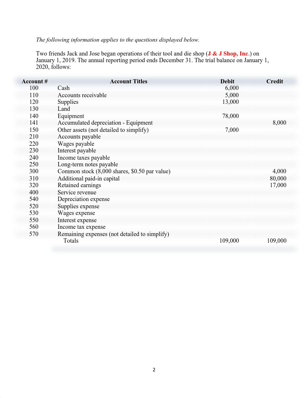 Accounting Cycle Project.pdf_dtj8h60g0zq_page2