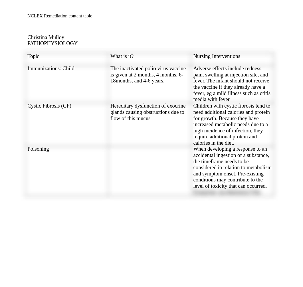 NCLEX_Remediation_Table__Kaplan Pediatric C NGN.docx_dtjcbjgtzs9_page1